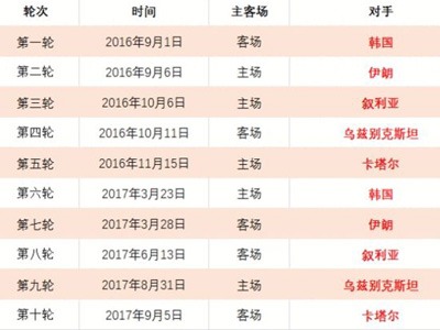 麦穗丰广州,啦啦队主场,重逢在即,中彩网,彩票平台,在线购彩,彩票投注,彩票服务