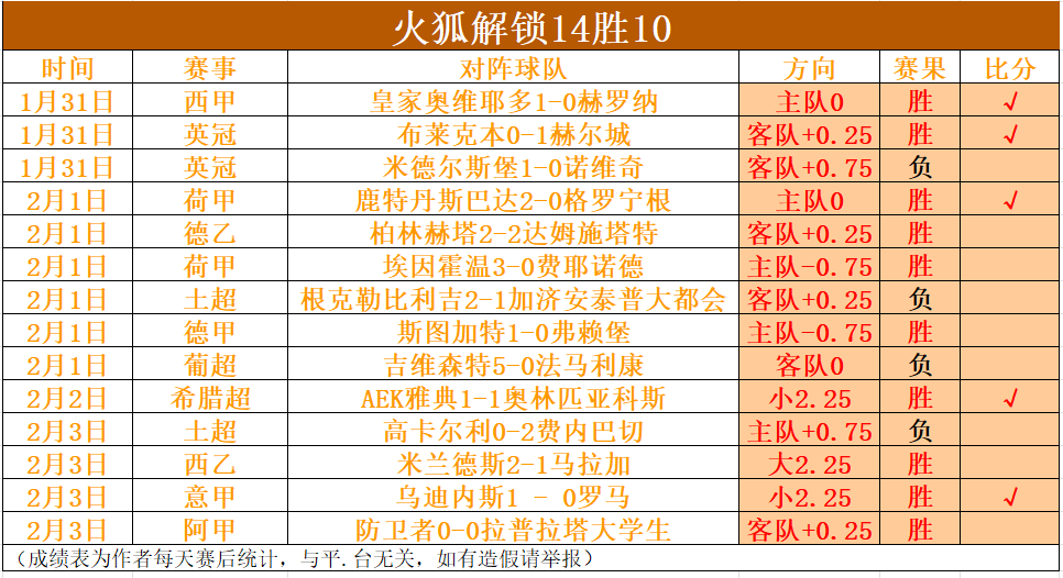 羅馬體育週,奧斯梅恩右,踝傷情更新,中彩网,彩票平台,在线购彩,彩票投注,彩票服务