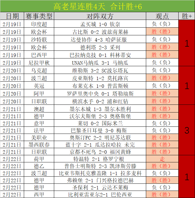 土杯胜利回,杯赛兄弟对,决分析,中彩网,彩票平台,在线购彩,彩票投注,彩票服务