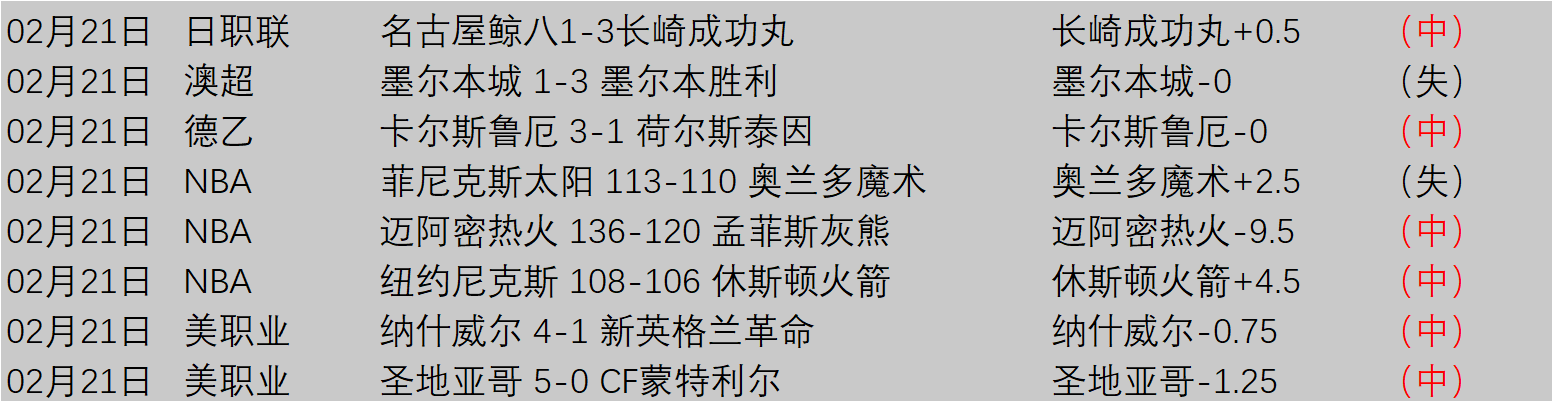中超第,轮最佳球员,候选人,中彩网,彩票平台,在线购彩,彩票投注,彩票服务