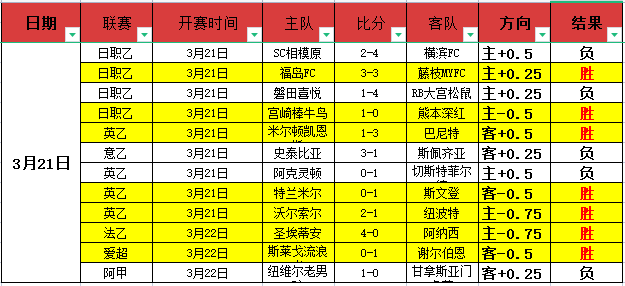 周六,突发,火箭三巨头,中彩网,彩票平台,在线购彩,彩票投注,彩票服务