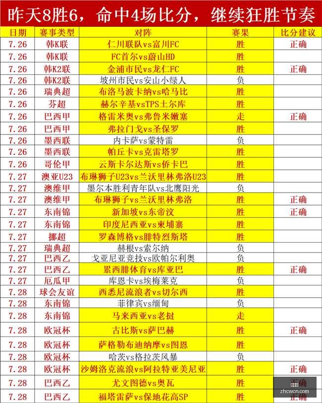 篮球对决亮,点盘点杰拉,大战老虎赛,中彩网,彩票平台,在线购彩,彩票投注,彩票服务
