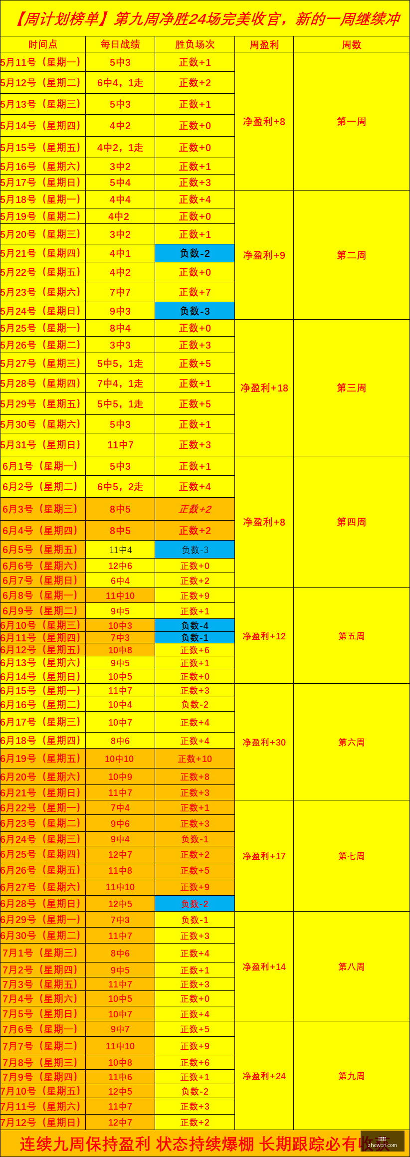 于根伟回归,中超巅峰,新赛季重任,中彩网,彩票平台,在线购彩,彩票投注,彩票服务