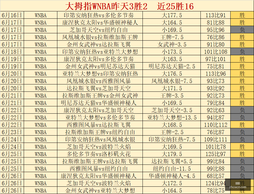 罗德里转会,费突破,万欧大关,中彩网,彩票平台,在线购彩,彩票投注,彩票服务
