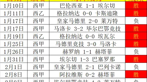 詹姆斯与库里并肩作战，共抗强敌！