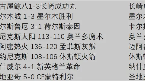 中超第3轮最佳球员候选人：阿齐兹、马莱莱、米内罗上榜