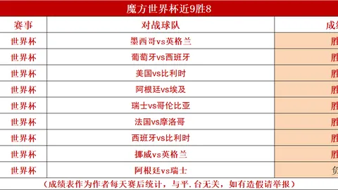 足球盛宴联赛全明星与曼城较量，14场精彩瞬间