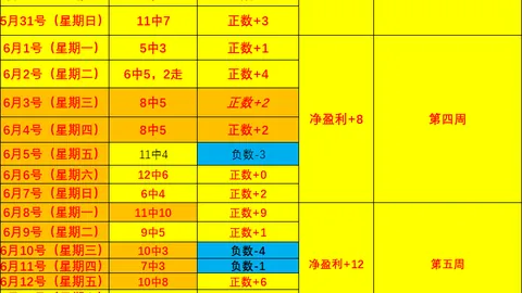 独家连续13周稳定盈利，玩家信心之战攻略